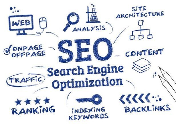 The Benefits of SEO and Social Media - Branding Los Angeles