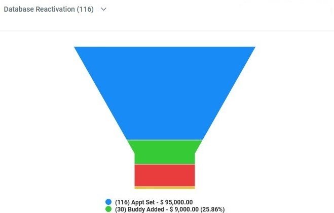 GoHighLevel Review - All About Go High Level CRM 2021